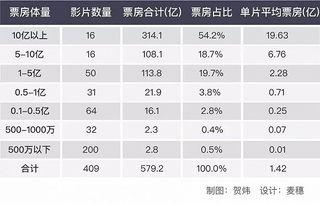 亞洲片國產片日韓片,國產片、日韓片魅力對決