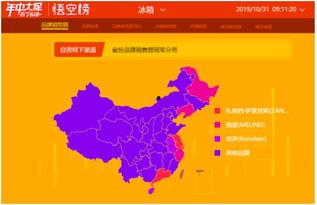 國產大陸在線,探索中國網絡文化的蓬勃發(fā)展  第3張